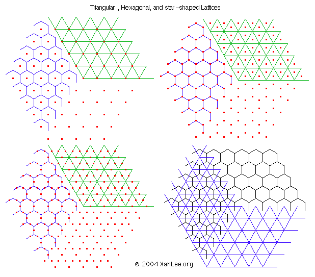 triangular, hexagonal, star, lattices