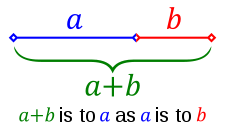 golden ratio line