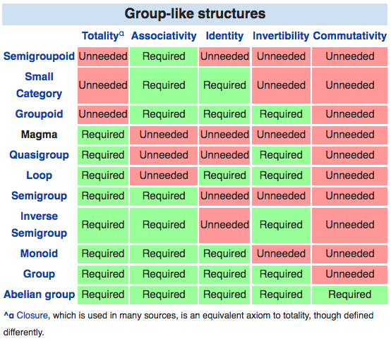 group-like structures 2019-07-25 wd7p2