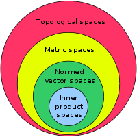 mathematical spaces