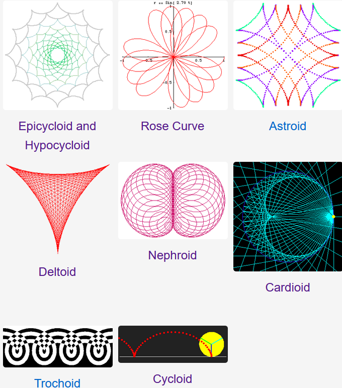 plane curves 2024-02-18