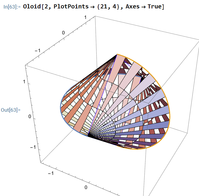 ruled surface oloid 2024-06-01