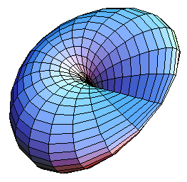 cross cap surface