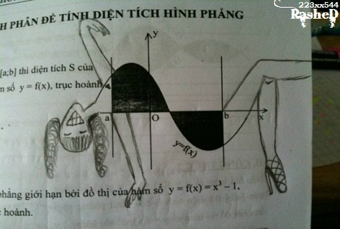 sine curve lady