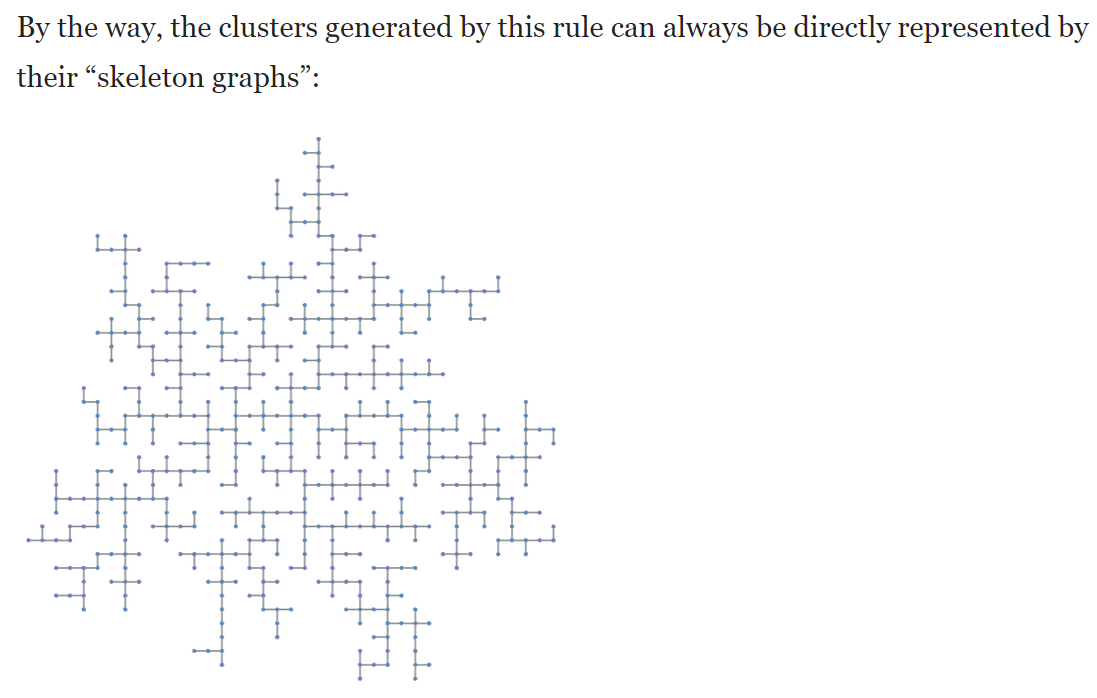 stephen wolfram graph 2023-12-23 223526