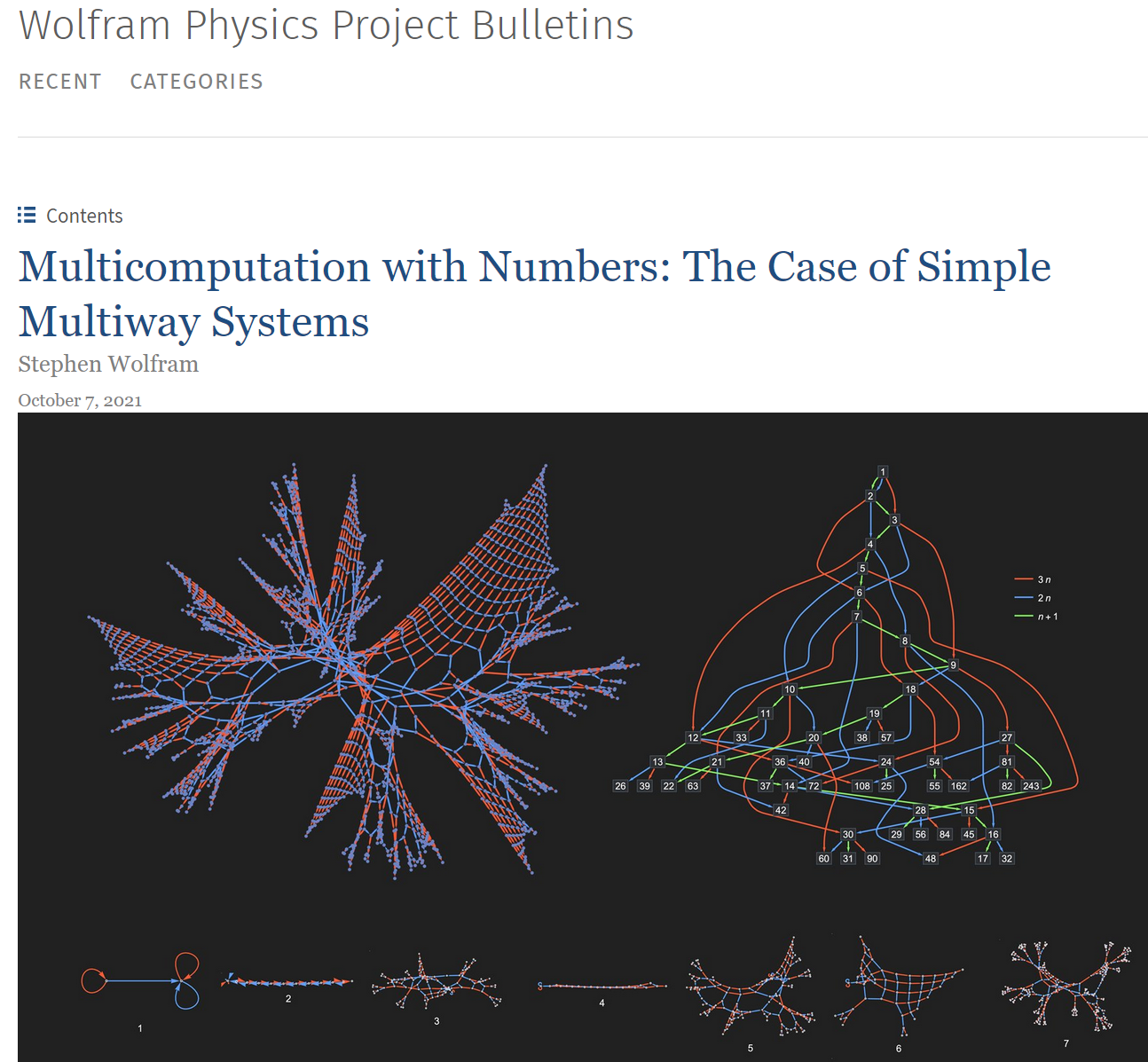 stephen wolfram multiway num 2023-12-23 210644