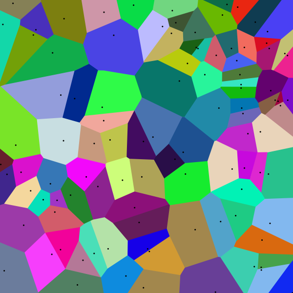 voronoi diagram