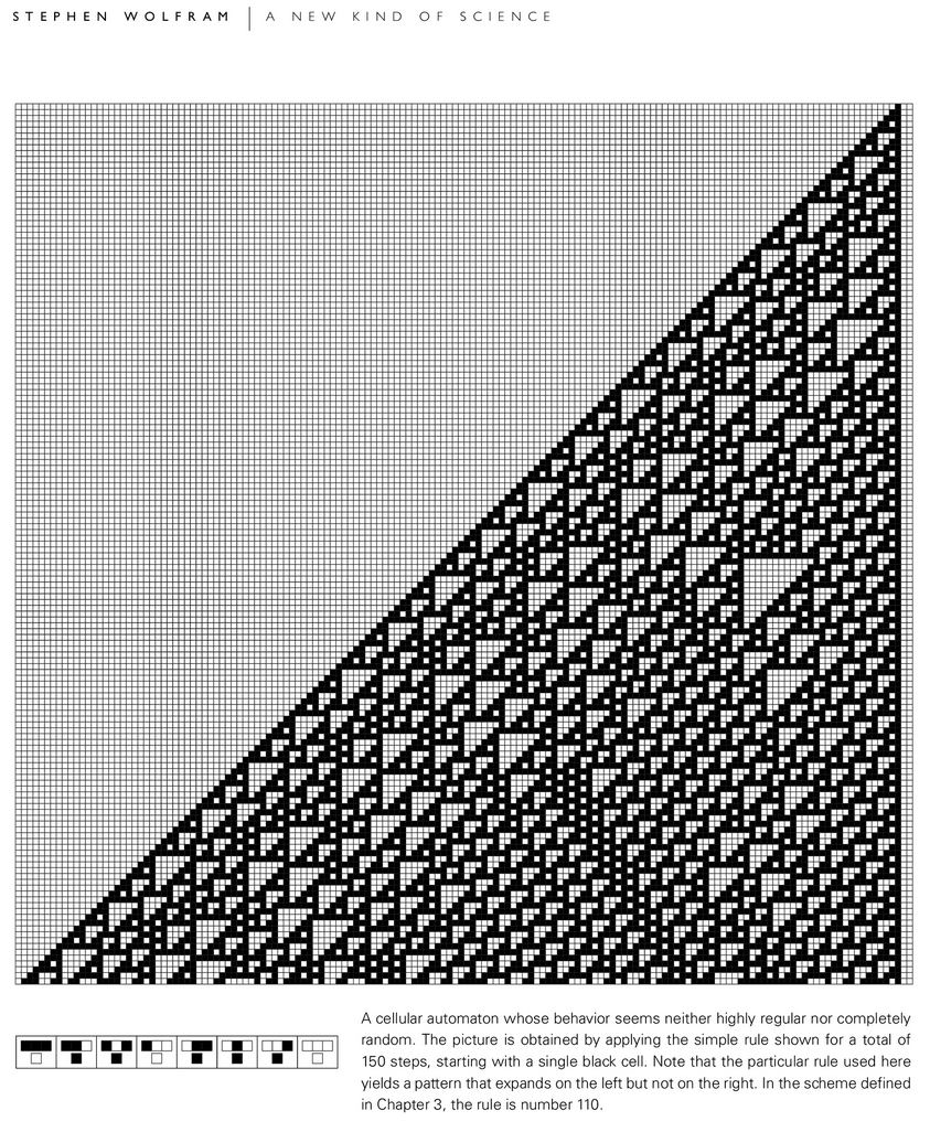 wolfram cellular automata rule 110
