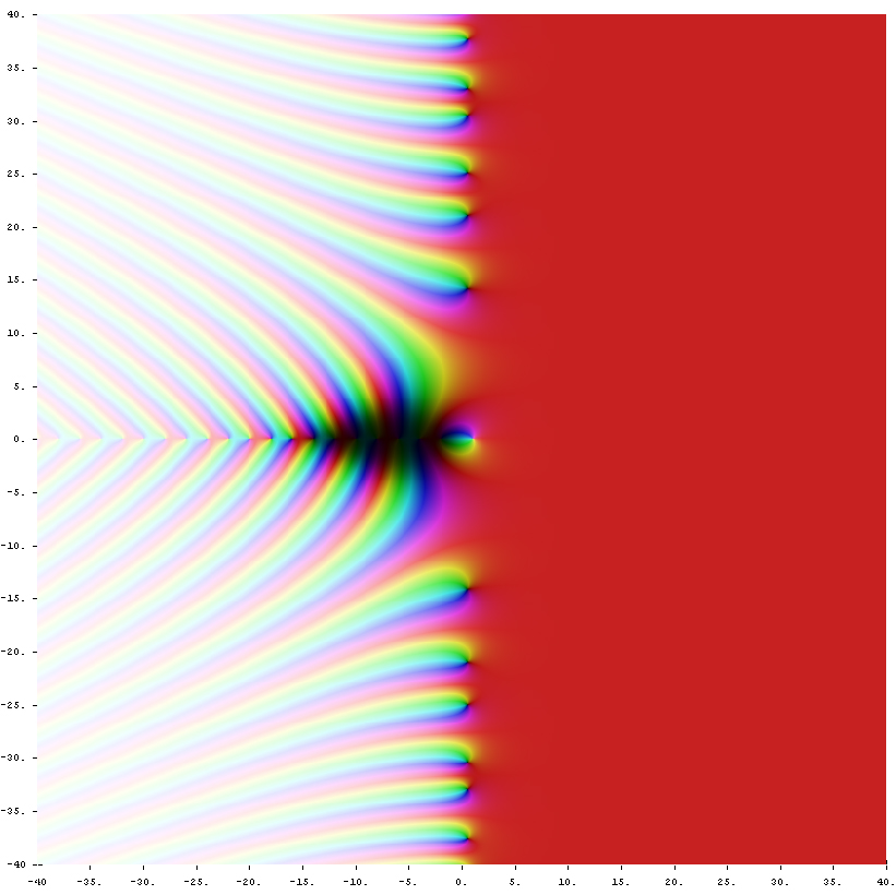 zeta function plot