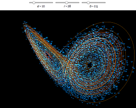 Lorenz Attractor Malin Christersson 2019-12-31 jn9pq-s281x222