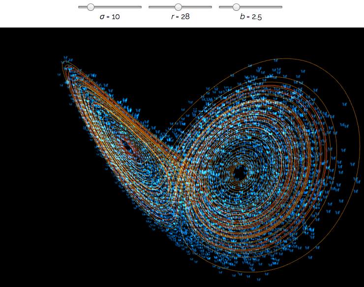 Lorenz Attractor Malin Christersson 2019-12-31 jn9pq