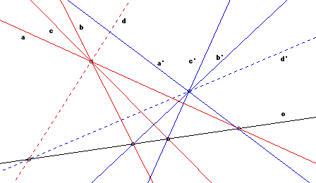 harmonic lines under perspectivity