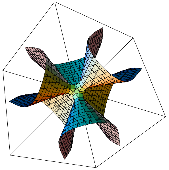 Clebsch Cubic surface