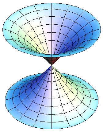 conic k-1 sor