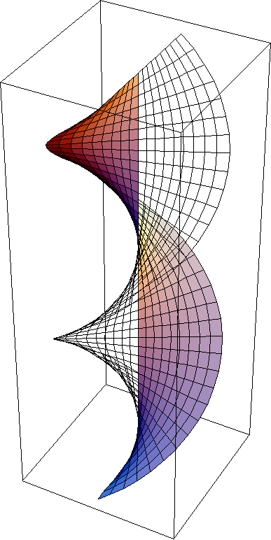 helicoid-catenoid morph