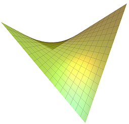 hyperbolic paraboloid 4fCHP-s250