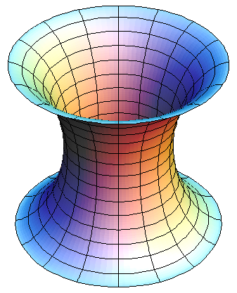 hyperbolic k1 sor