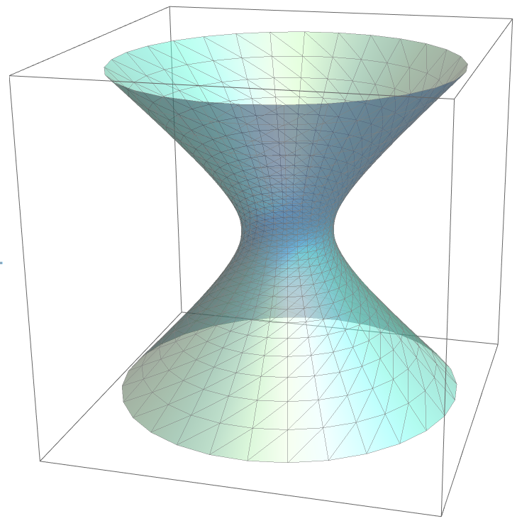 hyperboloid 1 C2xyn