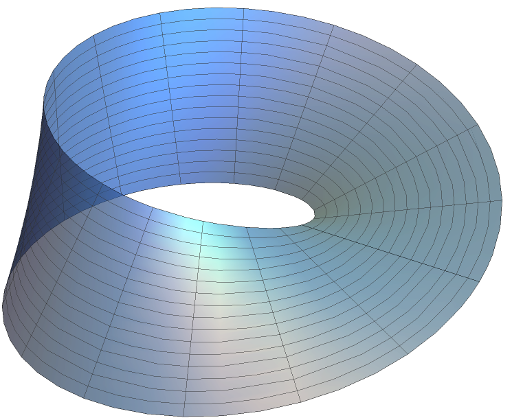 moebius strip R2ByG