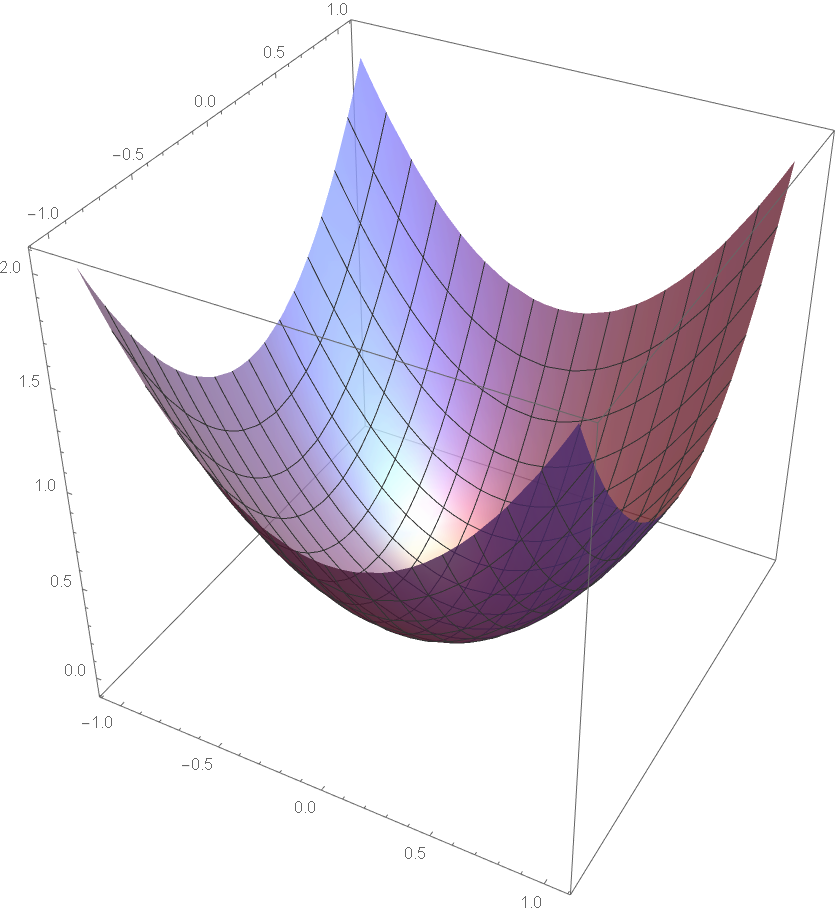 paraboloid xMhhC