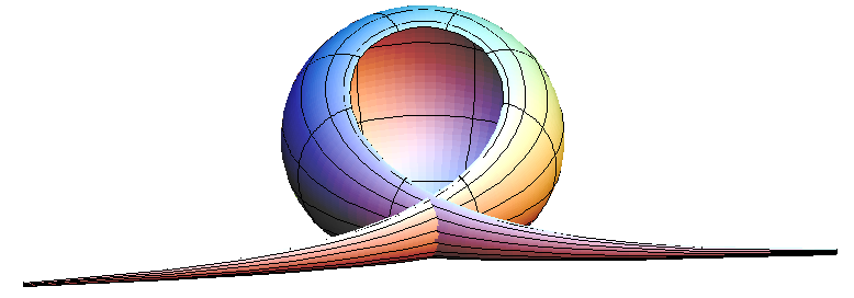 sievert-enneper