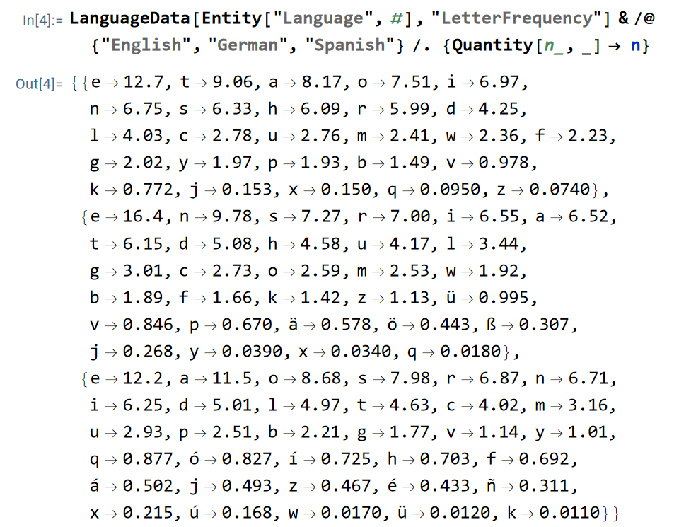 WolframLang char frequency 2024-04-24