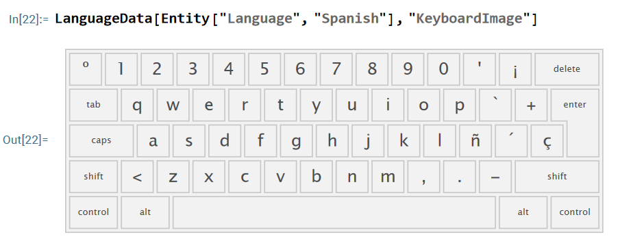 WolframLang spanish keyboard layout 2024-06-08