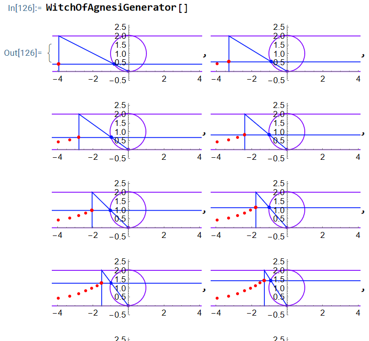 xts ep731 Wolfram witch of agnesi 2025-12-22 367e5
