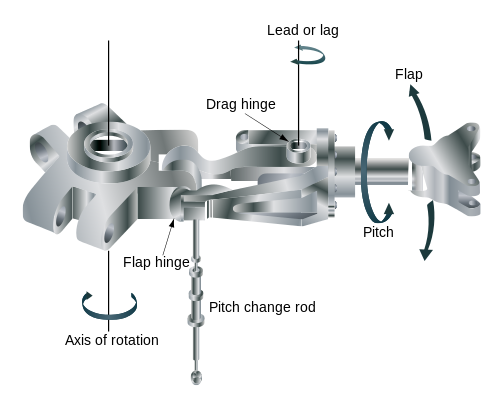 helicopter rotor vbkdd