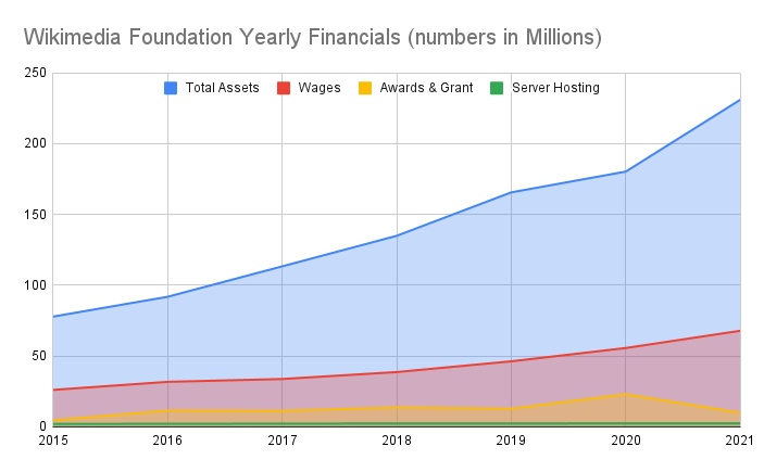 Wikipedia donation 2023-09-26 NWzx