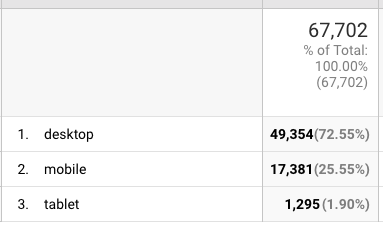 mobile vs desktop xahleeinfo 2018-12-06 5ec91