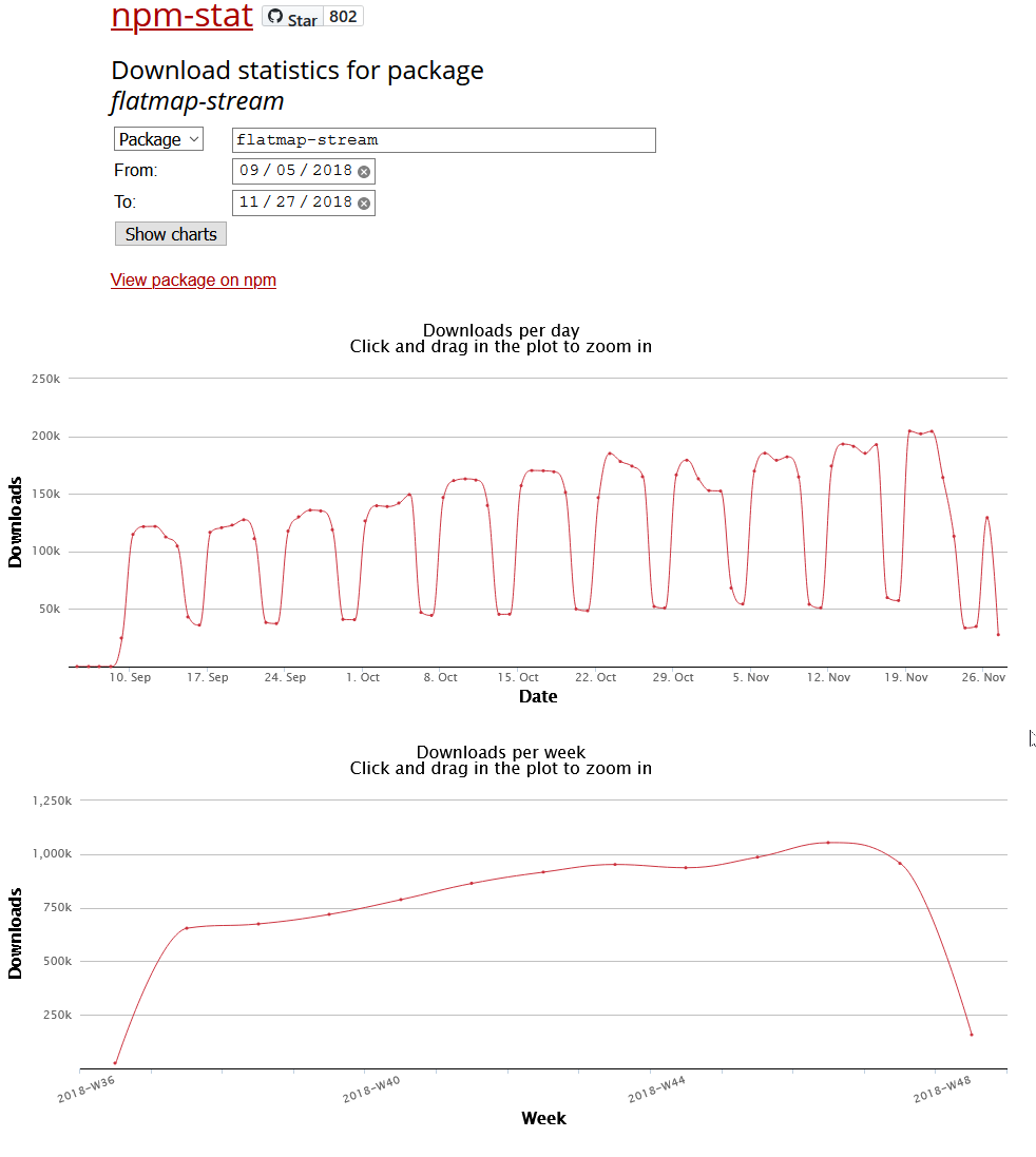 npm flatmap stream malware 2018-11-27