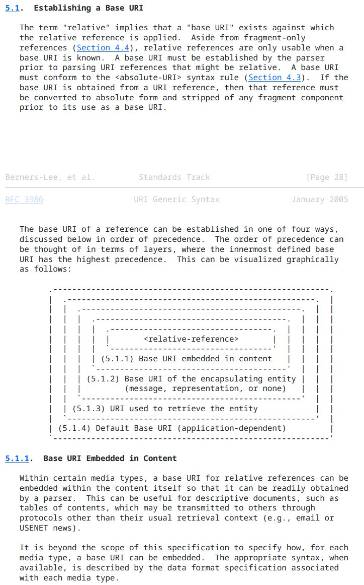 rfc3986 base uri 2023-12-02 vPTHg