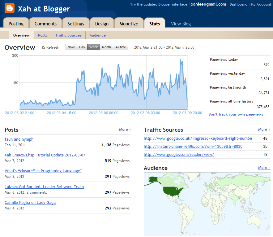 xahlee blogger traffic 2012-03-09