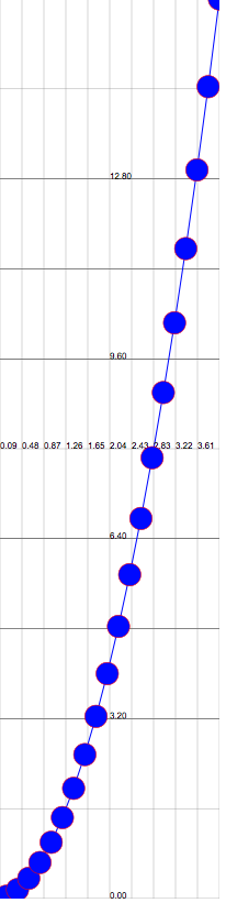 parabola vertical strip 2018 4f637